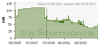 Preistrend fr Metabo Schnellspannbohrfutter Futuro16mm (636362000)