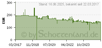 Preistrend fr Metabo 125mm Winkelschleifer WE 17-125 Quick 1.700 Watt (600515000)