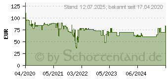 Preistrend fr Clatronic LK 3742 Turmventilator 70W schwarz Ventilator CLA263929