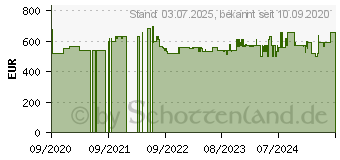 Preistrend fr Bosch SBV4HAX48E Einbau Geschirrspler, vollintegriert, HomeConnect