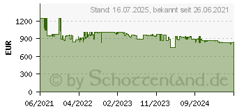 Preistrend fr Siemens iQ500, Freistehender Gefrierschrank, 191 x 70 cm, Wei (GS58NAWCV)