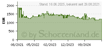 Preistrend fr Siemens KF96NVPEA iQ300 Side by (E, 1830 mm hoch, inox-antifingerprint)