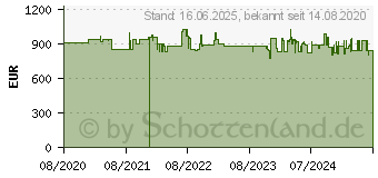 Preistrend fr Siemens KI86SADE0 iQ500 (KI86SADE0)