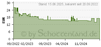 Preistrend fr Hama Mini-Schnellladegert USB-C PD / Quick Charge 25 W wei (00201652)