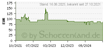 Preistrend fr Digitus DN-19-09U-S-PD 19 Zoll Wandgehuse (B x H x T) 540 x 460 x 400mm 9 HE Grau, Lichtgrau (RAL