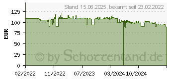 Preistrend fr HP Instant On 1830 8G Switch - Switch (JL810A)