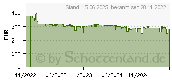 Preistrend fr Canon i-SENSYS MF651Cw (5158C009)