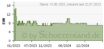 Preistrend fr ARCTIC P12 Max schwarz, 120 mm Lfter (ACFAN00280A)