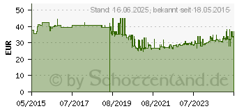 Preistrend fr Metabo 5 x Vlies-Filterbeutel - 25/35 l (630343000)