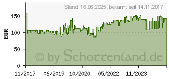 Preistrend fr MAUL 8263502 LED Lupenleuchte Vergrerungsfaktor: 1.75 x EEK: E (A - G)