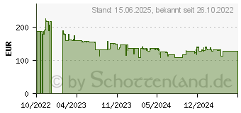 Preistrend fr ASUS TUF Gaming - Netzteil (intern) - ATX12V (90YE00S2-B0NA00)