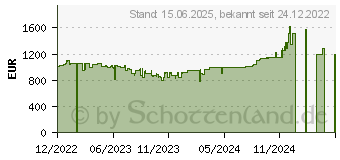 Preistrend fr Samsung Odyssey G9 C49G94TSSP (LC49G94TSSPXEN)