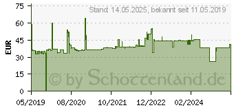 Preistrend fr Schneider Electric LRD07 1St.