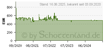 Preistrend fr Bosch GIV11AFE0 (EEK: E)