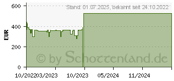 Preistrend fr Lexware ESD lohn+gehalt 2023 Download Jahresversion 365Tage (09002-2039)