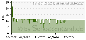 Preistrend fr Lexware ESD QuickSteuer 2023 Download (06810-2014)