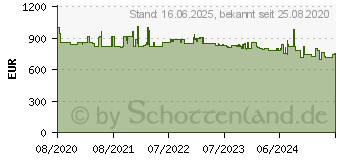 Preistrend fr Bosch KIF41ADD0