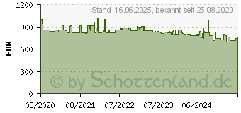 Preistrend fr Bosch KIF41ADD0 Serie 8 Khlschrank (D, 1221 mm hoch, k.A.)