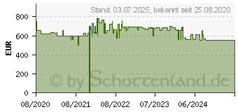 Preistrend fr Bosch GIV11ADC0 Gefrierschrank (C, 70 Liter, 712 mm hoch)