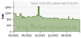 Preistrend fr Siemens GS54NAWCV Gefrierschrank (C, 328 Liter, 1760 mm hoch)