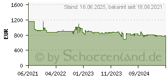 Preistrend fr Siemens GS51NAWCV Gefrierschrank (C, 290 Liter, 1610 mm hoch)