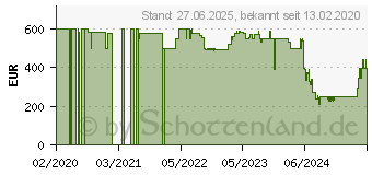 Preistrend fr Severin PG 8107 Sevo GTS Party-/Barbequegrill PG8107 (PART_B086GYX3L2)