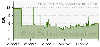 Preistrend fr MAUL MAULflexx 2361154 1 St.