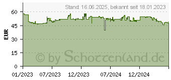 Preistrend fr 1TB Seagate SkyHawk Surveillance Health (ST1000VX013)