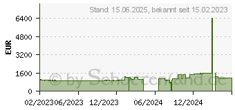 Preistrend fr Palit GeForce RTX 4070 Ti GameRock (NED407T019K9-1045G)