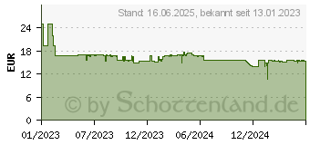 Preistrend fr GARDENA Micro-Drip System Viereckregner (13325-20)