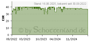 Preistrend fr Braun HD580 2500 W Silber, Wei (BRHD580E)