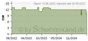 Preistrend fr Rapoo Kabellose optische Maus M20 Plus, Schwarz (00215047)