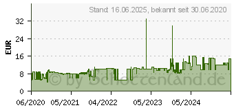 Preistrend fr Lego Duplo 10984 Biogarten