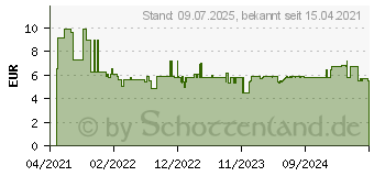 Preistrend fr Bosch Expert Power Change Plus Blech-Zentrierbohrer (2608900503)