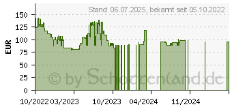 Preistrend fr Sandberg Face-ID Webcam 1080p (134-36)