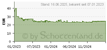 Preistrend fr Canon CL-576XL Tintenpatrone (5441C001)