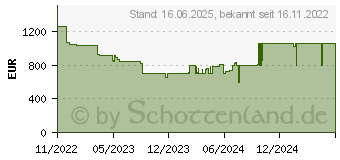 Preistrend fr Lenovo ThinkBook 14 G4+ IAP