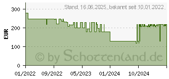 Preistrend fr Medion MD 20053 Wischroboter Wei, Schwarz Fernbedienbar