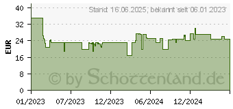 Preistrend fr Lego City 60360 Kreisende Reifen-Challenge