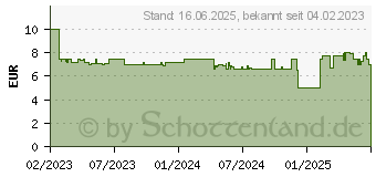 Preistrend fr Lego Duplo 10981 Wachsende Karotte