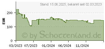 Preistrend fr HP E22 G5 FHD (6N4E8AA)