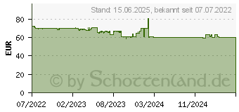 Preistrend fr Xilence Gaming BRONZE XP750R10 750W (XN235)