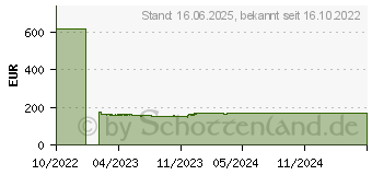 Preistrend fr Iiyama ProLite XUB2492HSU-W5