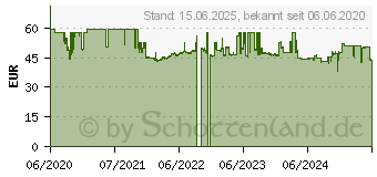 Preistrend fr Cisco Systems Cisco Power Injector - Europa 140AC/145AC/240AC