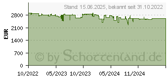 Preistrend fr QNAP TVS-h874