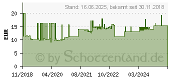 Preistrend fr Merten Steckdose System Design Anthrazit (MEG2310-6034)