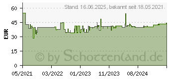 Preistrend fr Bialetti Brikka 2020 4 Cups (0007314)