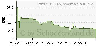 Preistrend fr Intel Xeon Gold 6330