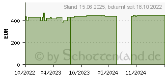 Preistrend fr Lenovo IdeaPad 3 15ITL6 Abyss Blue (82H800R6GE)