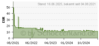 Preistrend fr Canon Nachflltinte GI-43GY grau (4707C001)